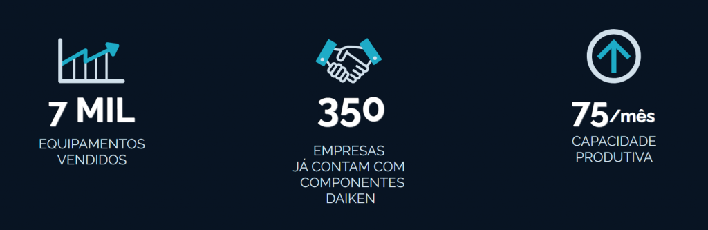 Referência em plataformas e elevadores para acessibilidade no Brasil.